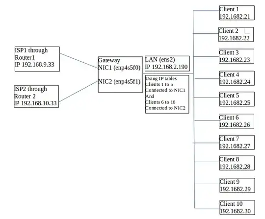 Network Topography