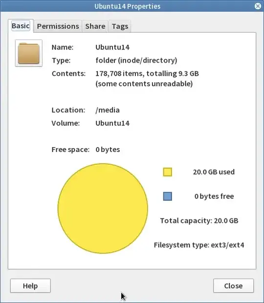 Gparted screenshot showing ESP, 200 GB unmounted ext4 partition, 200 GB ext4 partition mounted on /media... swap and small unallocated