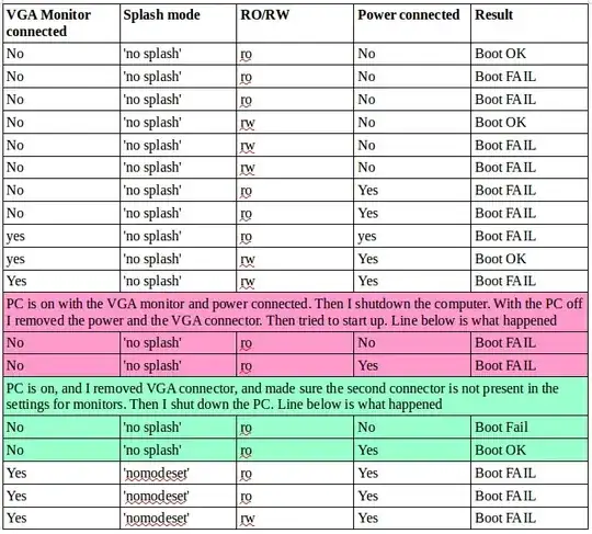 track of various attempts
