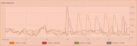 glances cpu usage