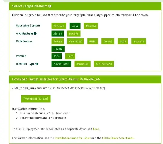 the permission denied