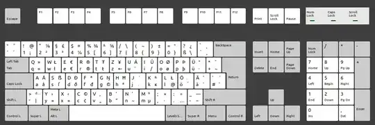 Ubuntu German Macintosh assignment 3rd level