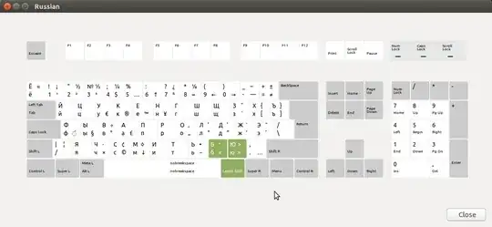 Guillemets or Елочки in GNOME