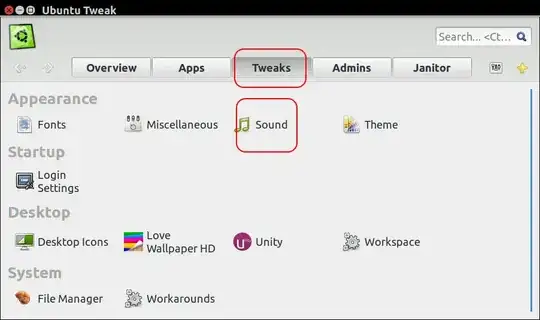 Unexpected Inconsistency