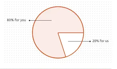 Pie chart with labels 80% for you 20% for us