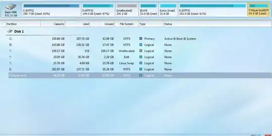 My laptop Partitions