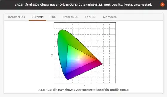 uncalibrated profile cie