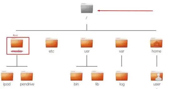 Picture of Linux filesystem