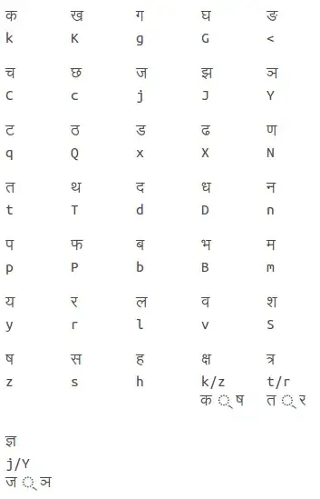 Software Center Available Sources