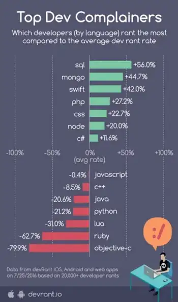 "You can't turn mince back into meat by rotating the mincer's handle in the opposite direction"