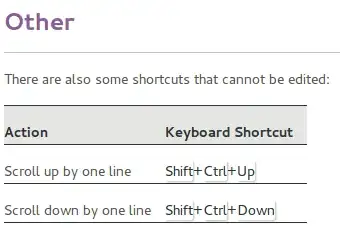 other keyboard shortcuts for gnome-terminal