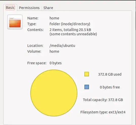 text not looking at ubuntu settings