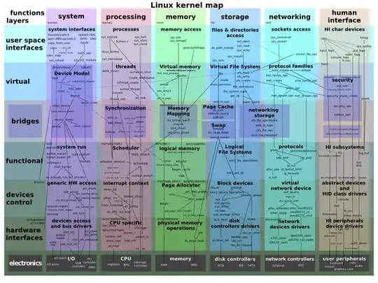 Edit your header, adding the three lines from the comments.