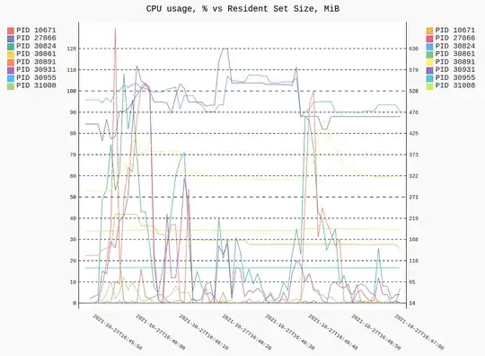 CPU vs RSS plot