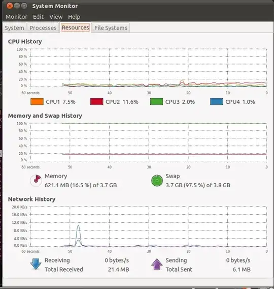 Not sure why this is happening