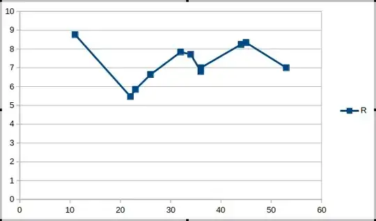 Picture of sample XY (Scatter) chart in LibreOffice Calc