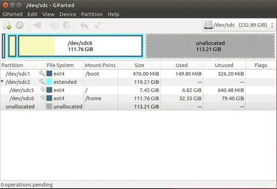 GParted output of the disc