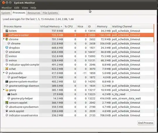 Why is the virtual memory usage so high? That's way higher than what both my swap and my memory can offer