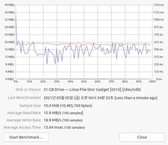 The benchmark result
