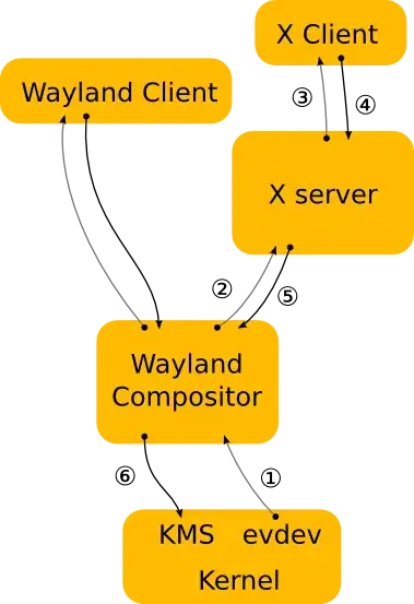 xwayland.png
