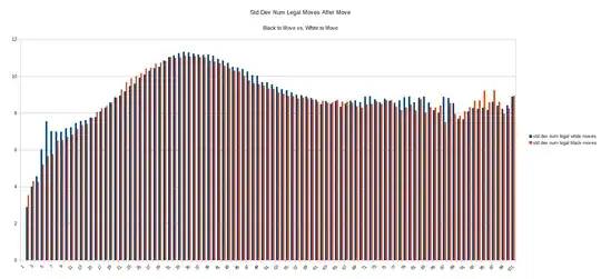 std dev legal moves after move number