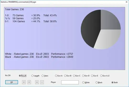 Statistics for RNKBBRNQ starting position