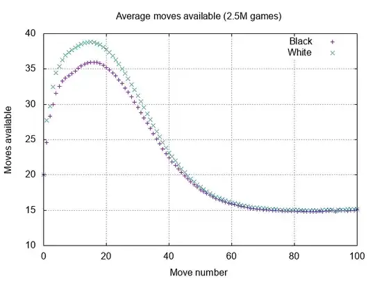 Average number of moves available before each move