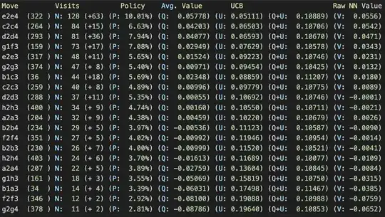 Lc0 verbose-move-stats output