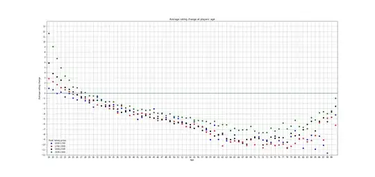 The linear range up close.