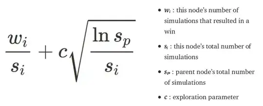 UCB formula