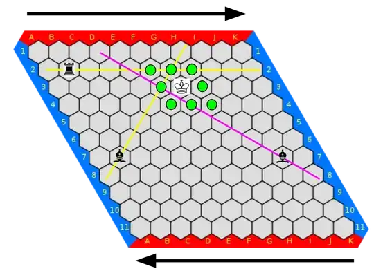 Hex board with new diagonal