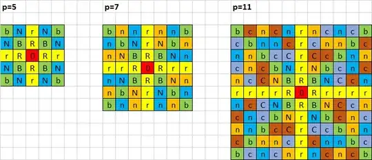Examples for p=5,7,11