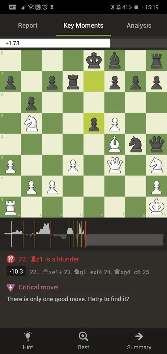 how the situation looked