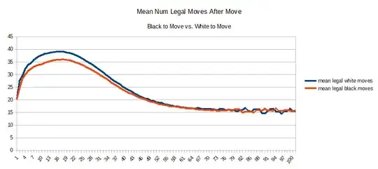 mean number of legal moves after move number