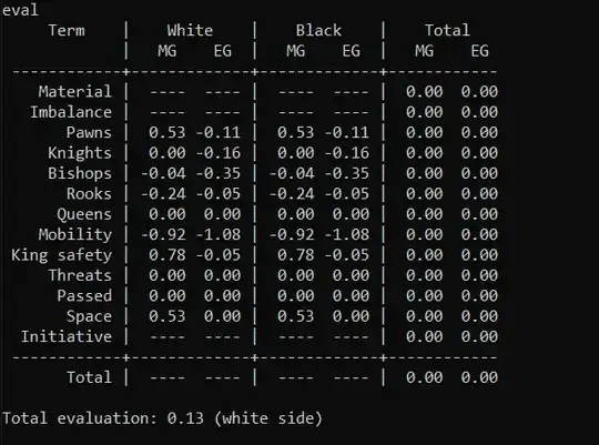 Eval Stockfish with Evaluation table