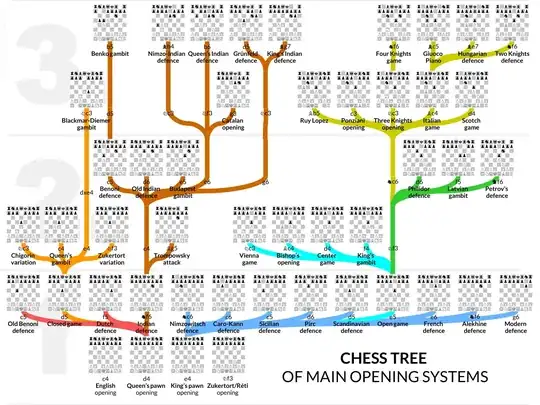 chess tree of main opening systems