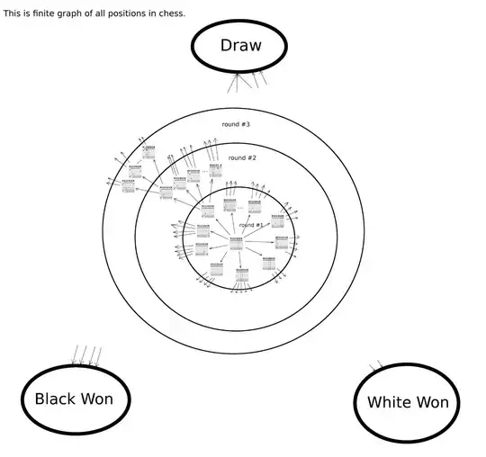 3-ply position graph