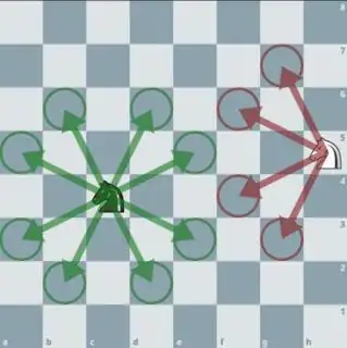 Diagram showing knight placement
