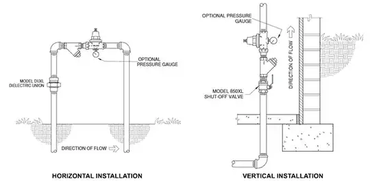 Wilkins upward flow installation