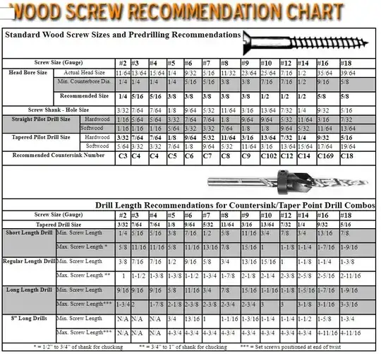 Wood screw chart from wlfuller