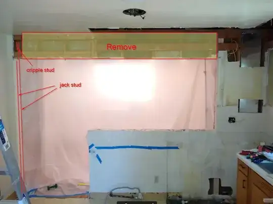 Euroconus distributor