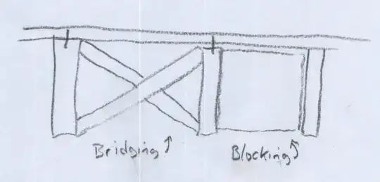 Floor joist blocking or bridging diagram end view