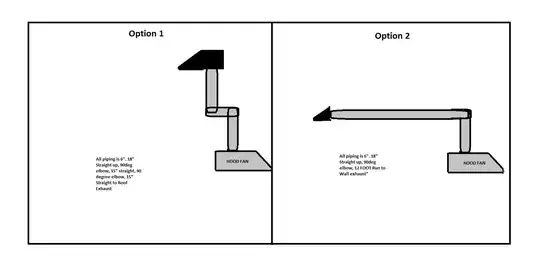 Options for ducting