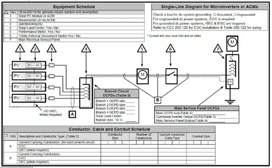 Permit Question