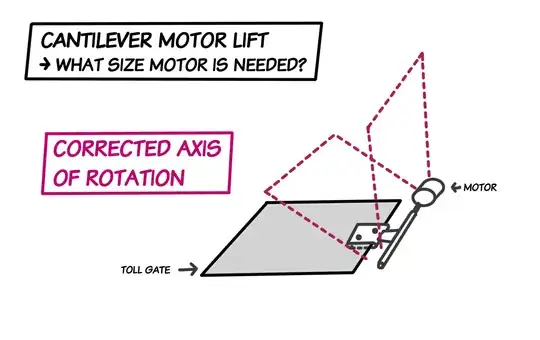 Diagram F: Corrected Axis Of Rotation