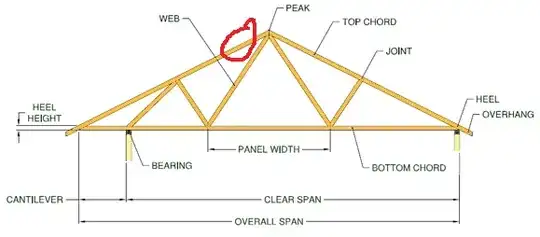truss diagram