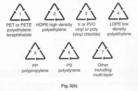 Plastic Identification Chart