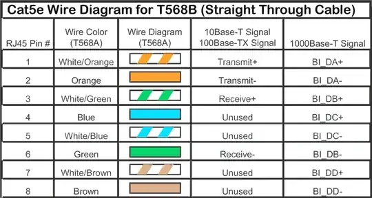 Cat5e Wiring Diagram