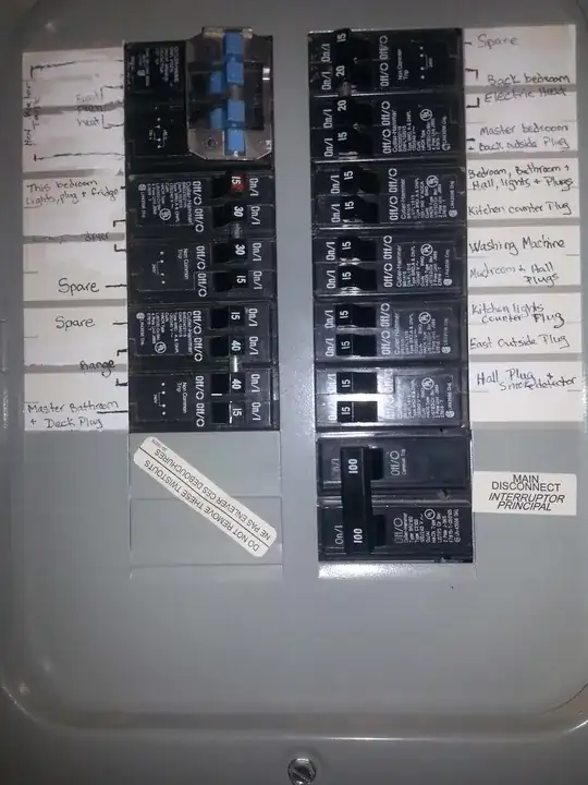 Main Panel
