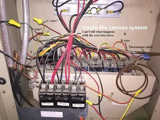 possible cordelettes